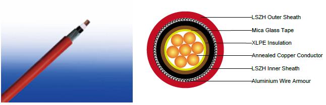 600/1000V Mica+XLPE Insulated, LSZH Sheathed, Armoured Power Cables to BS 6724 (Single Core)