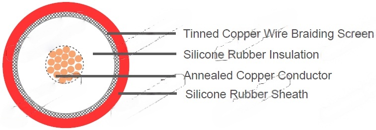 25kV DC Screened Silicone Wire