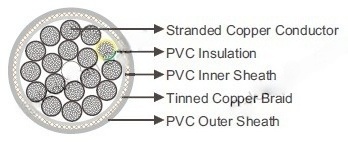 H05VVC4V5-K 300/500V