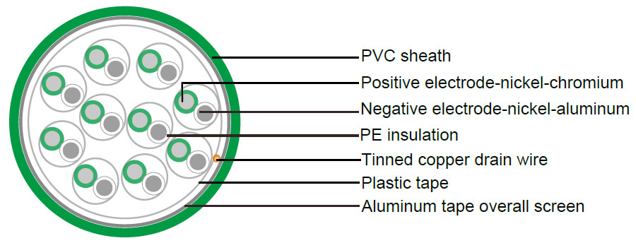 Single pair/multipair Overall Screen