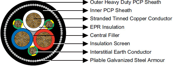 AS/NZS 2802 Type 412 1.1/1.1KV Mining Trailing Cable