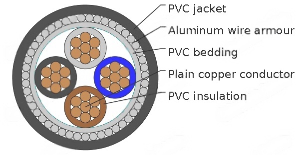 Four-core 600/1000V Cables with Stranded Copper Conductors