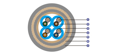 Armoured Cat 6 S/FTP 23AWG IEC60092