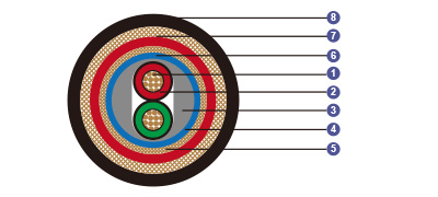 Armoured 150Ω PROFIBUS 1 Pair 22 AWG IEC60092