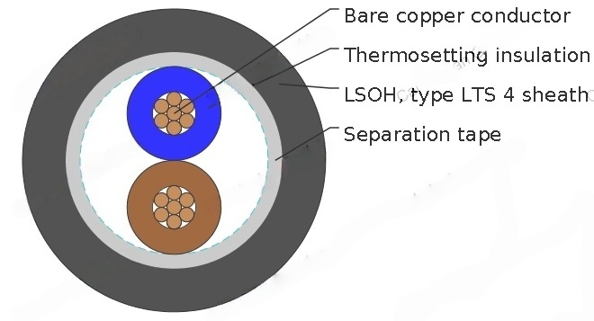 Thermosetting insulated, twin, 3-core, 4-core and 5-core circular sheathed cables