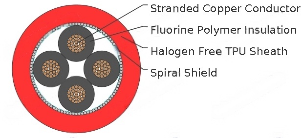 Halogen Free Torsion Resistant Fire Alarm Cable 24V