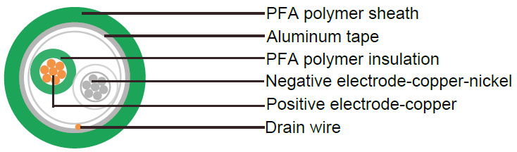 Twisted Single Pair PFA Insulated
