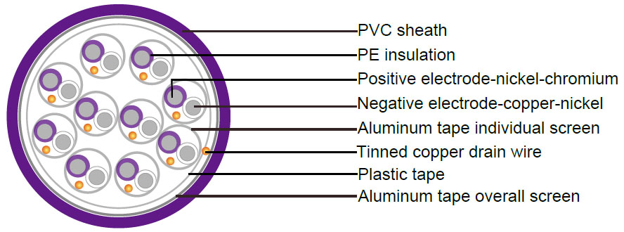 Multipair Individual/Overall Screen