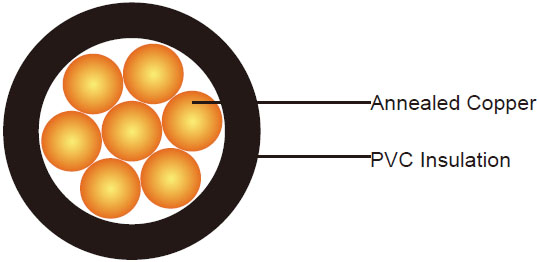 600/1000V PVC Insulated, Non-sheathed Flexible Cables (Single Core)