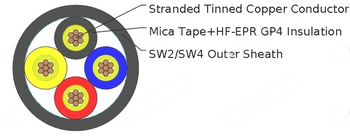 0.6/1kV HF-EPR Insulated, SW2/SW4 Sheathed Unarmoured Fire Resistant Power & Control Cables