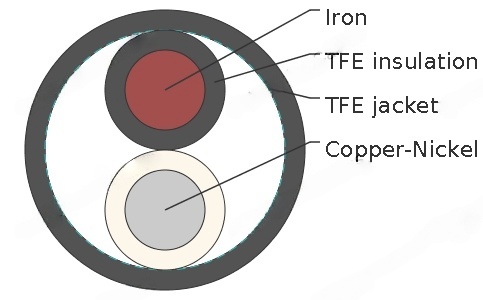 TFE Insulated Thermocouple Wire and Extension Wire