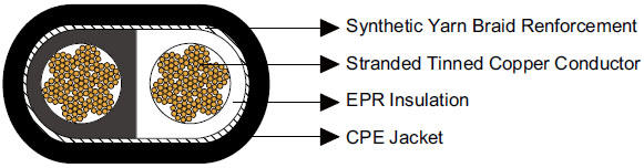 Type W Two-Conductor Flat Portable Power Cable 2kV