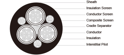 Type 240 1.1 to 11KV Mining Cable AS/NZS 1802