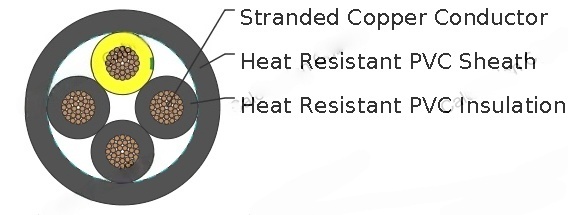 UL/CSA 1000V PVC/PVC Torsion Resistant Cable 90°C