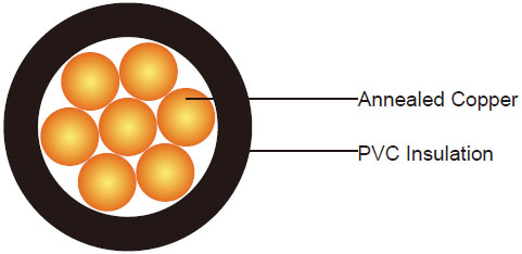 300/500V PVC Insulated, Non-sheathed Power Cables (Single Core 90°C)