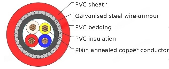 PVC Insulated, PVC Sheathed 3 core+E Armored Cables, 0.6/1kV