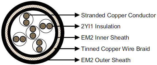 2YSLGCGOEU Signal & Control Cable VDE 0250 Part 812