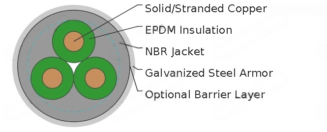 284℉/140℃ EPDM/NBR Round Electrical Submersible Pump Cable