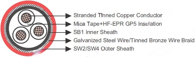 1.9/3.3kV, 3.3/3.3kV HF-EPR Insulated, SW2/SW4 Sheathed Armoured Fire Resistant Power & Control Cables