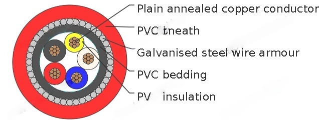 PVC Insulated, PVC Sheathed 4 core+E Armored Cables, 0.6/1kV