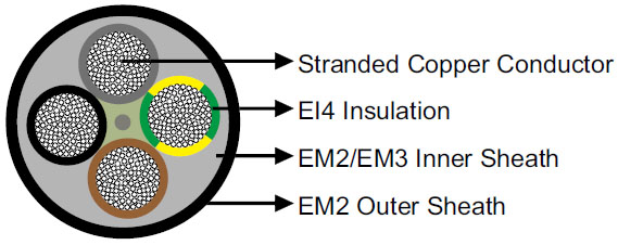 H07RN8-F 450/750V Harmonized Rubber Cables