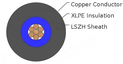 Single Core 600/1000V XLPE Insulation, LSZH Sheath Cables to BS 8573