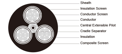 Type 210 1.1/1.1KV Mining Cable AS/NZS 1802