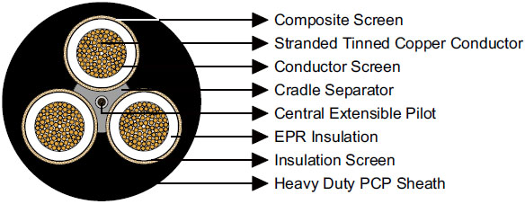 Type 209 1.1 to 11KV Mining Cable AS/NZS 1802 