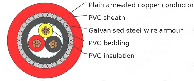 PVC Insulated, PVC Sheathed 2 core+E Armored Cables, 0.6/1kV