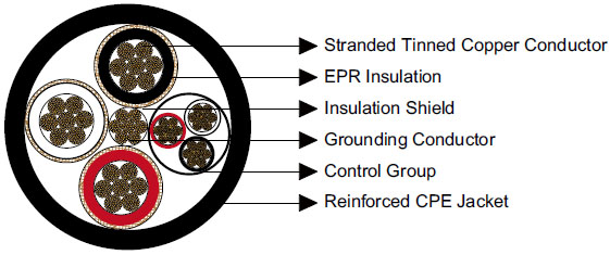 Type SHD-PCG Three-Conductor Portable Power Cable 2kV ICEA S-75-381