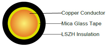 300/500V Mica+LSZH Insulated, Non-sheathed Power Cables to BS EN 50525-3-41 (Single Core)
