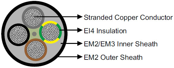 H07RN-F/A07RN-F 450/750V Harmonized Rubber Cables