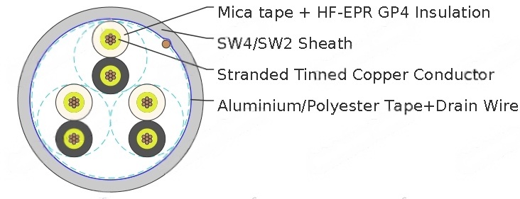 150/250V HF-EPR Insulated, SW2/SW4 Sheathed, Collectively Screened Unarmoured Fire Resistant Instrumentation & Control Cables