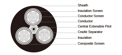 AS/NZS 2802 Type 409 1.1 to 22 KV Mining Trailing Cable