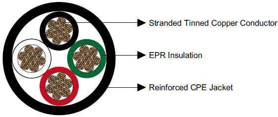 Type W Four-Conductor Round Portable Power Cable 2kV