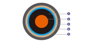 KX Series Coaxial Cables 50 Ω/75 Ω IEC60092