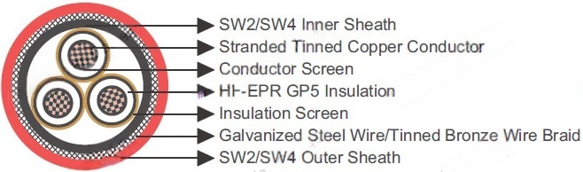 3.8/6.6kV, 6.35/11kV, 8.7/15kV HF-EPR Insulated, SW2/SW4 Sheathed Armoured Flame Retardant Power & Control Cables (Radial Field)