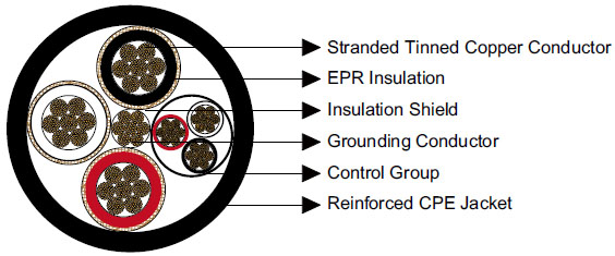 Type SHD-PCG Three-Conductor Round Portable Power Cable 5kV ICEA S-75-381