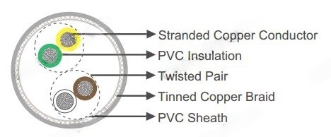 LiYCY Twisted Pair Data Cable