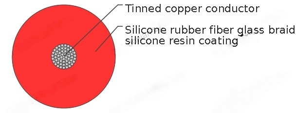 13.8KV Silicone Rubber insulation High-voltage leading Wire