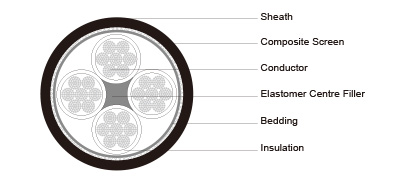 Type 2S 1.1/1.1KV & 3.3/3.3KV Collectively Screened Mining Cable AS/NZS 1972/1125/3808
