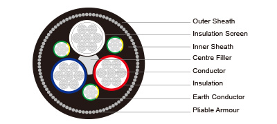 AS/NZS 2802 Type 412 1.1/1.1KV Mining Trailing Cable