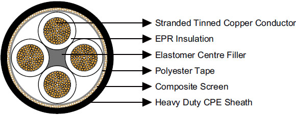 Type 2S 1.1/1.1KV & 3.3/3.3KV Collectively Screened Mining Cable AS/NZS 1972/1125/3808