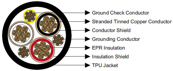 Type SHD-GC Three-Conductor Round Portable Power Cable, TPU Jacket 25kV