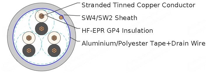 150/250V HF-EPR Insulated, SW2/SW4 Sheathed, Collectively Screened Unarmoured Flame Retardant Instrumentation & Control Cables