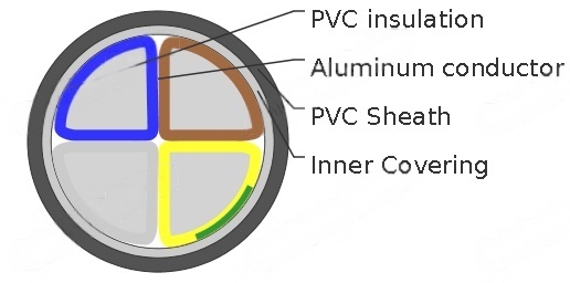NAYY 0.6/1kV Power/Control Cable