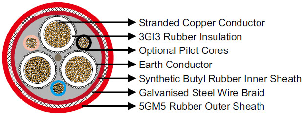 NTSCGERLWOEU 3.6/6kV Flexible Submersible Cable VDE 0250 Part 813