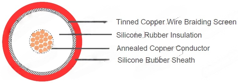 10kV DC Screened Silicone Wire