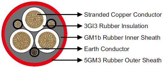NTSCGEWOEU Medium-Voltage Flexible Cable For Use In Water VDE 0250 Part 813