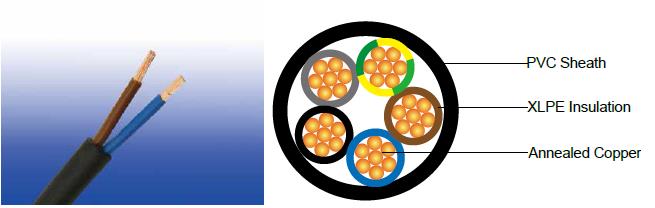600/1000V XLPE Insulated, PVC Sheathed, Unarmoured Power Cables to IEC 60502 (2-5 Cores & Multicore)